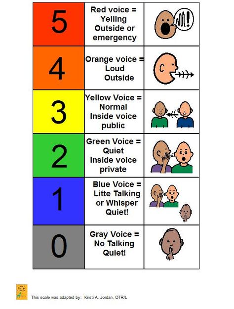 Voice Volume Scale with a 0 level added Intervention Specialist, Voice Levels, Classroom Strategies, Behavior Interventions, Life Skills Special Education, Preschool Special Education, School Psychology, Spectrum Disorder, Learning Disabilities