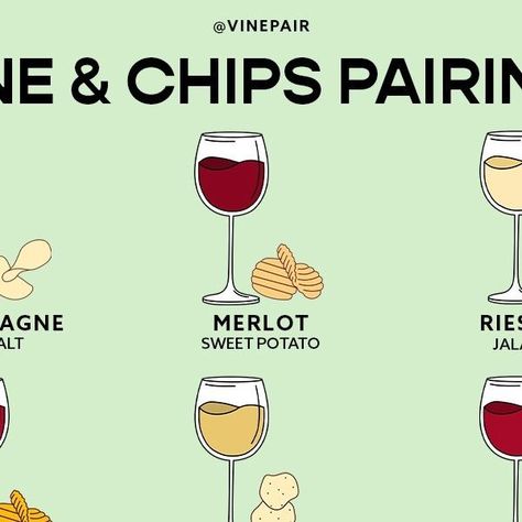 VinePair on Instagram: "An ultimate high-low flavor combination: wine and chips. This combo is also a low-cost learning tool for experimenting with food and wine pairing. Chips are a great food to isolate simple taste characteristics like saltiness (sea salt), acidity (salt & vinegar), or sweetness (barbecue).⁠
⁠
Which of these combinations would you reach for first? 🍷👇" Wine And Chip Pairings, Wine And Snack Pairings, Wine And Potato Chip Pairing, Pinot Grigio Food Pairing, Pair Wine With Food, Wine Night, Wine Food Pairing, Food Pairings, Wine Pairing