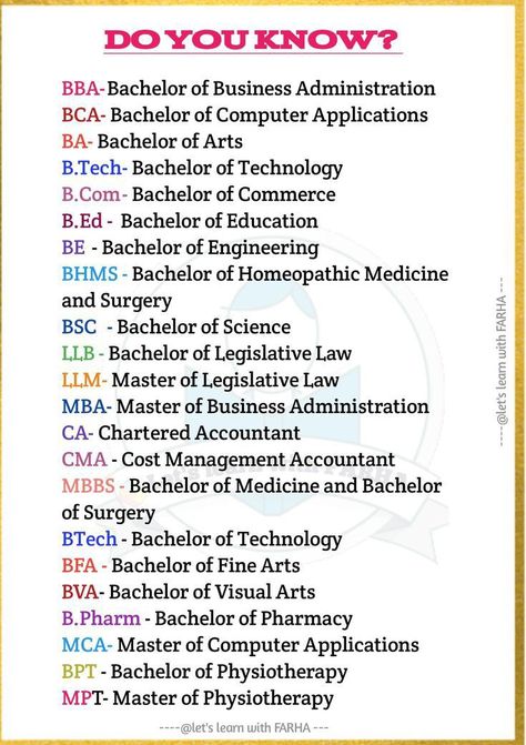 Full Forms Of Words Gk, Biology Facts, Gk Questions And Answers, Math Tutorials, Study Flashcards, Computer Basic, Gk Knowledge, Amazing Facts For Students, Gk Questions