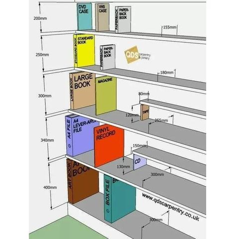 DESIGN HUB on Instagram: “Bookshelf heights guidelines for different sizes, must know before starting any design . 😊😊 What do you think about this ? Follow-…” Bookstore Shelves, Low Bookcase, Library Shelves, Kids Library, Architecture Rendering, Popular Books, Home Room Design, House Rooms, Room Inspo