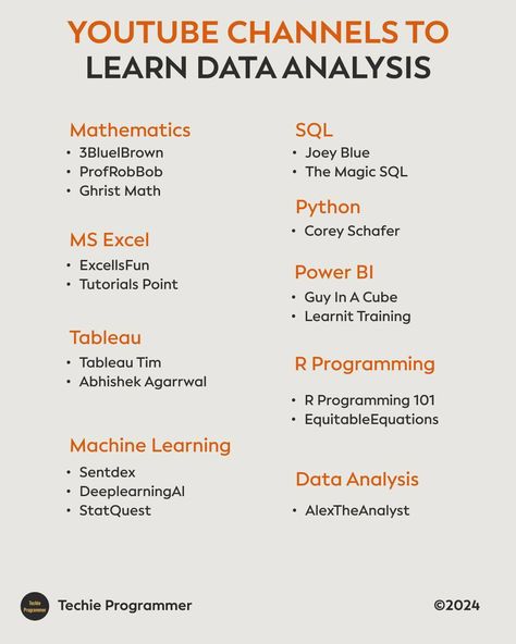 YouTube channels to Learn Data Analysis #programming #coder #programmers #pythonprogramming #programminglanguage #developerlife Data Analysis Activities, Data Science Statistics, Statistics Help, Economic Terms, Economics Lessons, Computer Science Programming, Coding Lessons, Basic Computer Programming, Data Analysis Tools