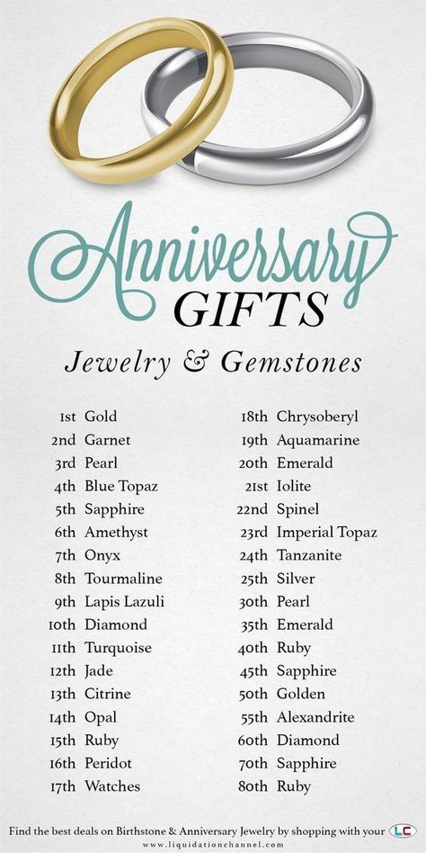 Traditional and Modern Ways to Celebrate your Wedding Anniversary - JJ's House Yearly Wedding Anniversary Gifts, Wedding Anniversary Years, Happy Anniversary Gifts, Anniversary Crafts, 25th Anniversary Gift, Diy Anniversary Gift, Diy Food Gifts, 25th Anniversary Gifts, 30th Wedding Anniversary