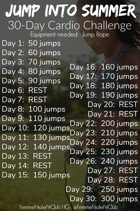 Couple this jump rope routine with your workout program and watch the fat melt away. This is also a bonus to the 30-Day Gut And Butt Fitness Challenge. #jumprope #cardio #speedrope #crossfitcardio #crossfit #cardioforwomen #weightlossforwomen #fatloss #weightlossforwomen #womenshealth Jump Rope Challenge, Cardio Challenge, Jump Rope Workout, Squat Challenge, 30 Day Fitness, Trening Fitness, 30 Day Workout Challenge, Fitness Challenge, Motivation Fitness