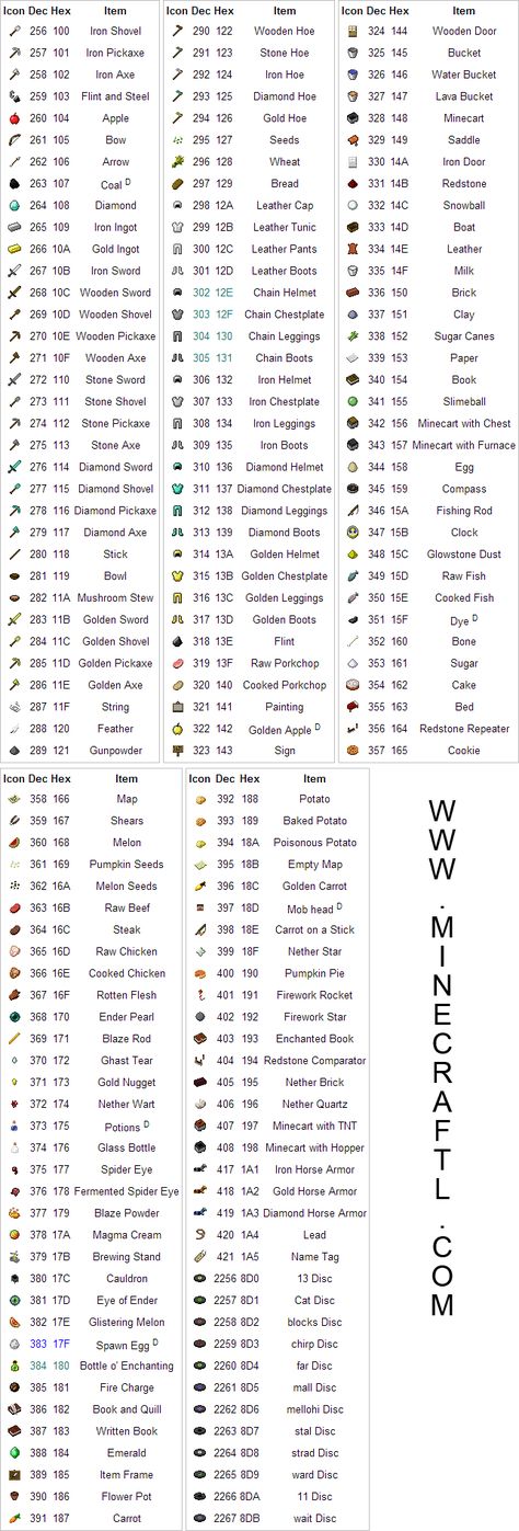 Minecraft Materials List, Minecraft Ore Levels Chart, Minecraft Commands List, Minecraft To Do List, Minecraft List, Minecraft Id, Minecraft Materials, Minecraft Items, Minecraft Commands