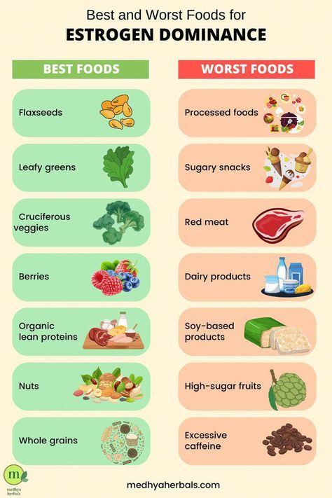 Know the estrogen dominance diet and best foods to lower estrogen levels naturally. Drinks and detox for natural hormonal balance. Estrogen Dominance Diet, Lower Estrogen, High Sugar Fruits, Stomach Fat Burning Foods, Cruciferous Vegetables, Low Estrogen Symptoms, Balance Your Hormones, Avoid Processed Foods, Healthy Eating Diets