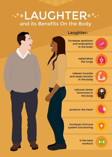 Laughter Benefits on the Body - How Smiles and Laughter Positively Affect Your Health and Happiness Benefits Of Laughter, Laughter Yoga, Increase Serotonin, Laughter Therapy, Bone Diseases, Lungs Health, Senior Health, Strong Muscles, Belly Laughs