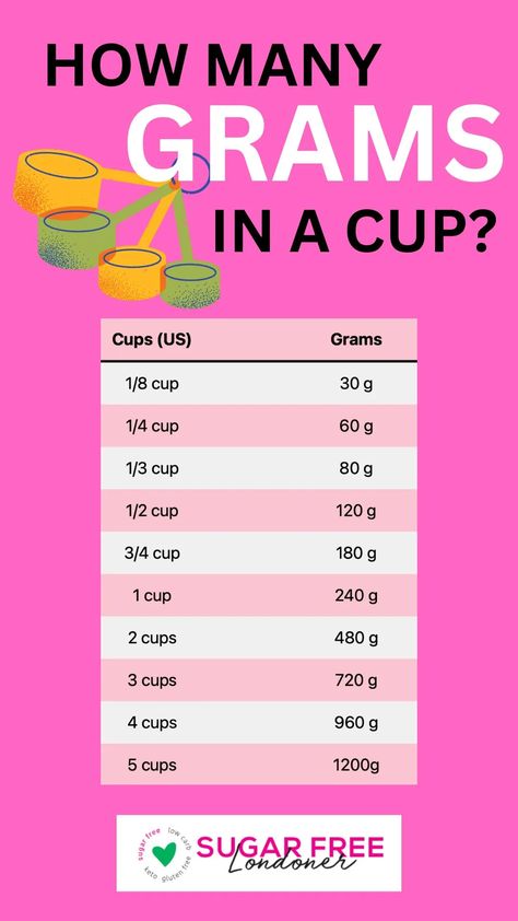 Culinary Aesthetic, Cups To Grams, Conversions Chart, Cooking Conversion Chart, Kitchen Measurement, Baking Conversion Chart, Baking Chart, Recipe Conversions, Measurement Conversion Chart