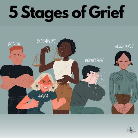 National Grief Awareness Day Grieving is a natural process that everyone experiences differently. From denial to acceptance, we all go through these stages in our own time. It's okay to feel and express your emotions as you navigate through this journey. #GriefAwareness Learn more about the 5 stages of grief: https://ow.ly/P0nA50T8T6e Stages Of Acceptance, Art Zine, Cognitive Behavior, Coping Skills, Anger, Words Of Wisdom, Psychology, Character Design, Google Search