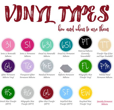 Vinyl Types and how to use them - Vinyl tutorial - perfect for Silhouette and Cricut Vinyl Projects of all types! Everything you've ever wanted to know about different types of vinyl and how to use them. Cricut Vinyl Projects, Vinyle Cricut, Cricut Explore Air Projects, Inkscape Tutorials, Cricut Help, Cricut Hacks, Silhouette Cameo Crafts, Expressions Vinyl, Cricut Supplies