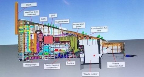 Waste Architecture, Plant Architecture, Thermal Power Station, Waste To Energy, Steam Turbine, Heat Energy, Architecture Design Concept, Heat Exchanger, Circular Economy