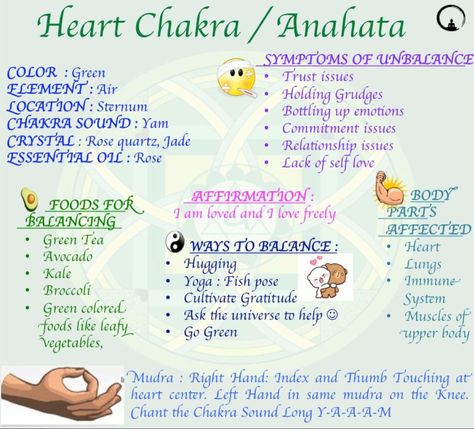 Bottling Up Emotions, Distance Healing, Holding Grudges, Healing Session, Anahata Chakra, Chakra Cleanse, Commitment Issues, Energy Medicine, Body Balance