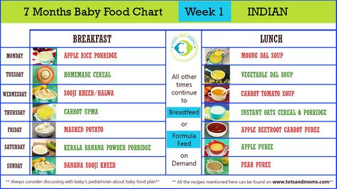 7 MONTHS INDIAN BABY FOOD CHART with Recipe Videos Baby Food 7 Months, 7 Month Baby Food, 7 Months Baby Food, Baby Meal Plan, 6 Month Baby Food, 7 Month Baby, Mom Breakfast, Homemade Cereal, Pear Puree