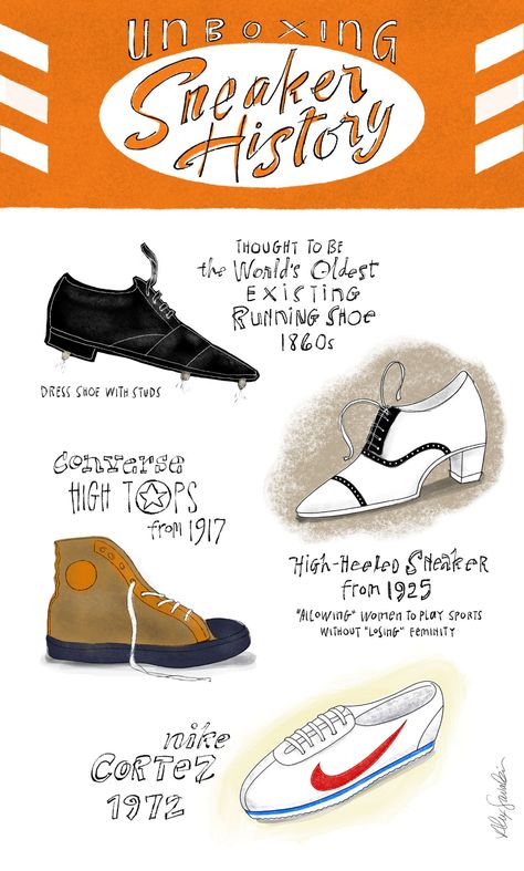 Illustration of sneaker history Nike Infographic, Spot Art, Art For Print, Valentines Greetings, Life Poster, Dress Shoe, Nike Cortez, Consumer Products, Data Visualization