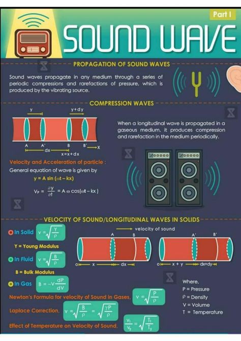 Waves Notes, What Is Sound, Jee Physics, Longitudinal Wave, Atomic Theory, Sound Science, Branches Of Science, How The Universe Works, Wave Theory