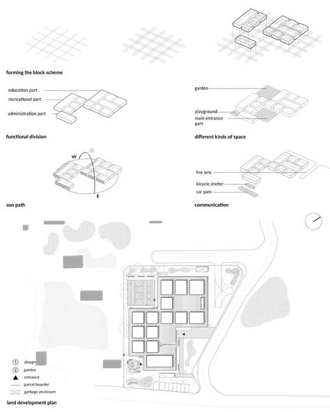 Skill center for women in Nigeria | Educational Building Project Freelance Architect, Web Portfolio, Multifunctional Space, Roof Structure, Main Idea, Architecture Student, Conceptual Design, Architecture Firm, Design Skills