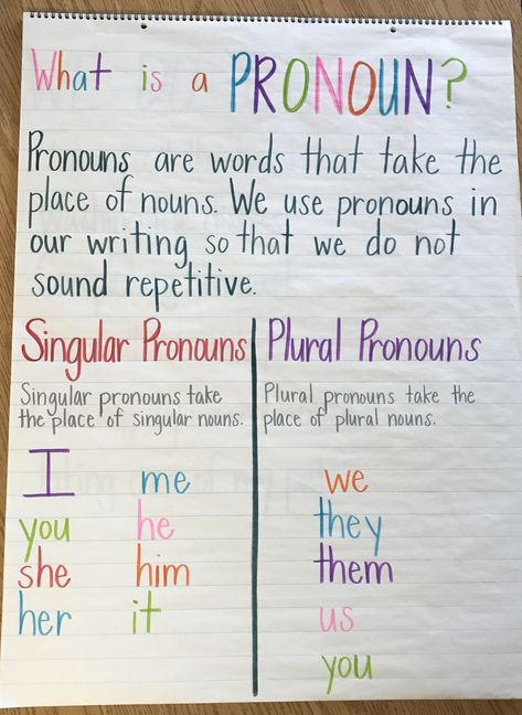 Apr 22, 2017 - Pronoun anchor chart- singular and plural Noun And Pronoun Chart, Pronoun Anchor Chart 2nd, Pronouns Anchor Chart 2nd, Pronoun Anchor Chart 3rd Grade, Pronouns Anchor Chart 3rd Grade, Singular And Plural Pronouns, Chart On Pronouns, Pronouns For Grade 1, Pronouns Anchor Chart