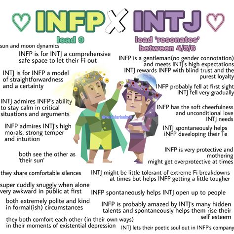 Infp Intj Couple, Intj Relationship Dynamics, Mbti Couple Dynamics, Intj And Infp Couple, Intj Personality Traits, Infp Relationship Dynamics, Intj Infp Ship, Infp Couples, Infp X Intj Relationships