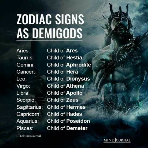 Greek Mythology Username Ideas, Child Of Dionysus, Zodiac Powers, Child Of Aphrodite, Child Of Athena, Annie Core, Celtic Zodiac, Names Meaning, Zodiac Quotes Scorpio