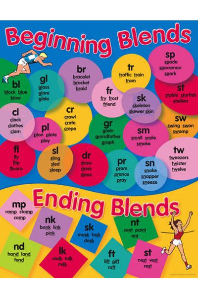 Beginning Blends Chart - Australian Teaching Aids Educational Resources and Supplies - Teacher Superstore