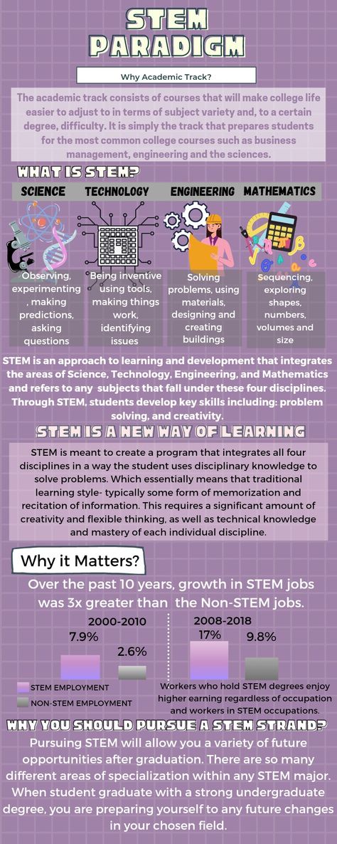 Stem Strand Infographics, Stem Strand, Infographic Examples, What Is Stem, Stem Subjects, Technology Posters, Infographic Design Layout, College Courses, Layout Template