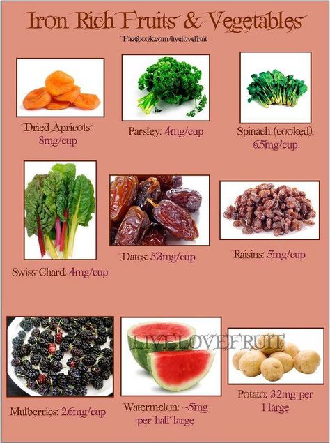 Iron rich fruits and vegetables Iron Rich Fruits, Iron Diet, Low Ferritin, Pescatarian Lifestyle, Iron Foods, Foods With Iron, Foods High In Iron, Body Wellness, Iron Deficiency