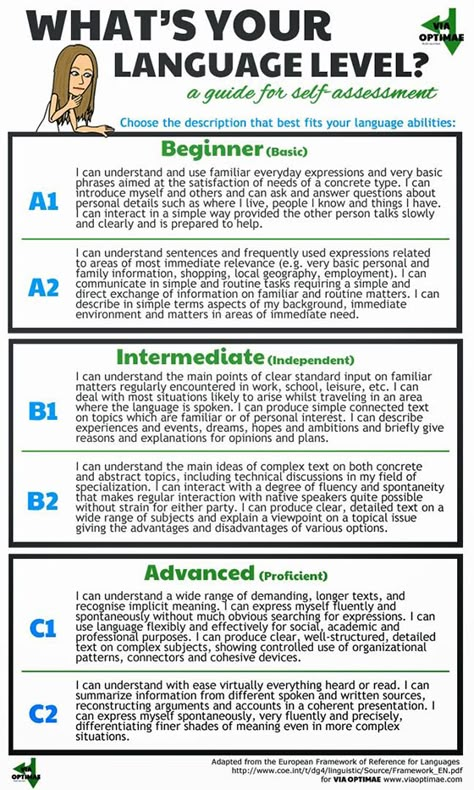 English Language Levels: How Can You Determine Your Level? Language Levels, Learning Languages Tips, Foreign Language Learning, Learning Italian, English As A Second Language, Language Study, Italian Language, Teaching French, English Writing