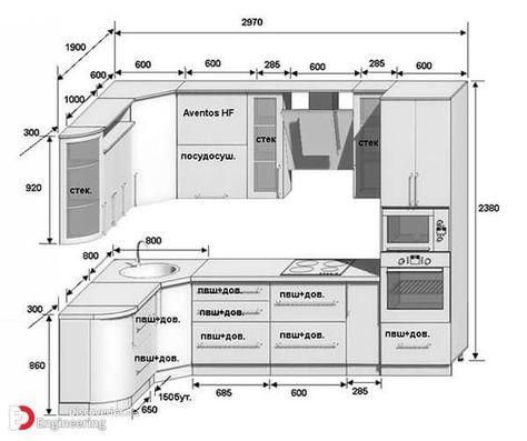 Standard Kitchen Dimensions For Your Dream Kitchen - Engineering Discoveries Cabinet Drawing, Corner Kitchen Layout, Kitchen Cabinet Dimensions, Small Kitchen Design Apartment, Kitchen Measurements, Kitchen Layout Plans, Standard Kitchen, Kitchen Modular, Kitchen Cupboard Designs