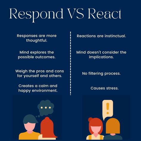 Control How You Respond, How You React To A Situation Quotes, Respond Versus React, In My Control Vs Out Of My Control, You Can Control How You React, Don’t React Respond, Reaction Vs Response Quotes, React Vs Respond Quotes, How You Respond Quotes