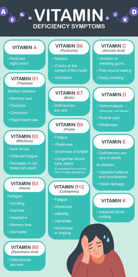 Vitamin D Deficiency Symptoms, Vitamin Deficiency Symptoms, Deficiency Diseases, Vitamin Tablets, Women Nutrition, The Thirteen, Vitamin Deficiency, Organic Compounds, Vitamin D Deficiency