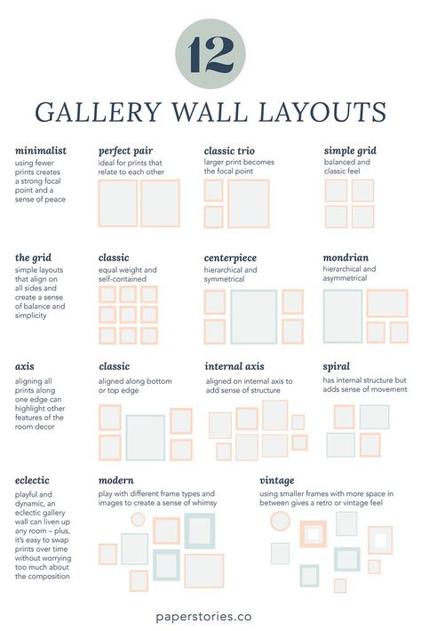 How to Create Your Dream Gallery Wall– Paper Mundi Print Wall Layout, 12 Picture Frame Layout, Photo Galary Wall Ideas, Indian Gallery Wall Ideas, Gallery Wall Bedroom Master Family Photos, Art Gallery Layout, Large Wall Gallery, Wall Infographic, Galary Wall