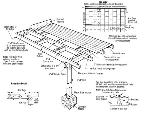 Corrugated Plastic Roofing, Diy Patio Cover, Plastic Roofing, Building A Patio, Corrugated Roofing, Fibreglass Roof, Pergola Ideas, Greenhouse Plans, Patio Roof