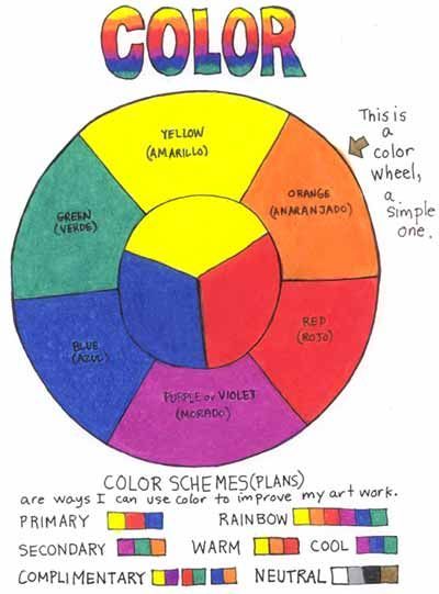 Principles and Elements Color Theory Worksheet, Elements Of Art Color, Art Handouts, Color Lessons, The Color Wheel, Warm And Cool Colors, Art Theory, Elements And Principles, Art Worksheets