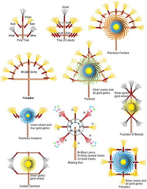 Gcse Chemistry Revision, Standard Fireworks, How To Make Fireworks, Chemistry Revision, Fire Work, Gcse Chemistry, Safety Tools, Floating Material, Tower Models