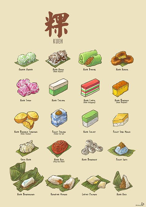 Kueh is a kind of snack or sweet found in Southeast Asia. It comes in all sorts of colours, shapes and flavours. This series of works showcases the diversity of the kueh around the region ranging from Chinese, Nonya, Malay and Indonesian Kueh just to name… Indonesian Desserts, Cake Illustration, Singapore Food, Cute Food Art, Malaysian Food, Glutinous Rice, Kraf Diy, Food Drawing, Local Food