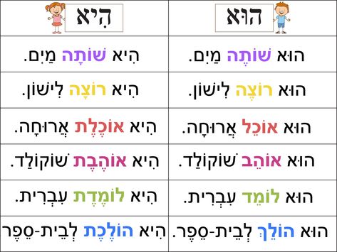 Hebrew School Activities, Hebrew Language Learning, Languages To Learn, Hebrew Language Words, Hebrew Education, Learning Hebrew, Hebrew Writing, Hebrew Lessons, Hebrew School