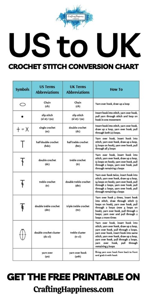 Crochet Stitches Cheat Sheet, Crochet Stitches Uk, Crochet Conversion Chart, Crochet Stitches Symbols, Different Crochet Stitches, Crochet Stitches Chart, Crochet Stitches Guide, Crochet Symbols, Half Double Crochet Stitch