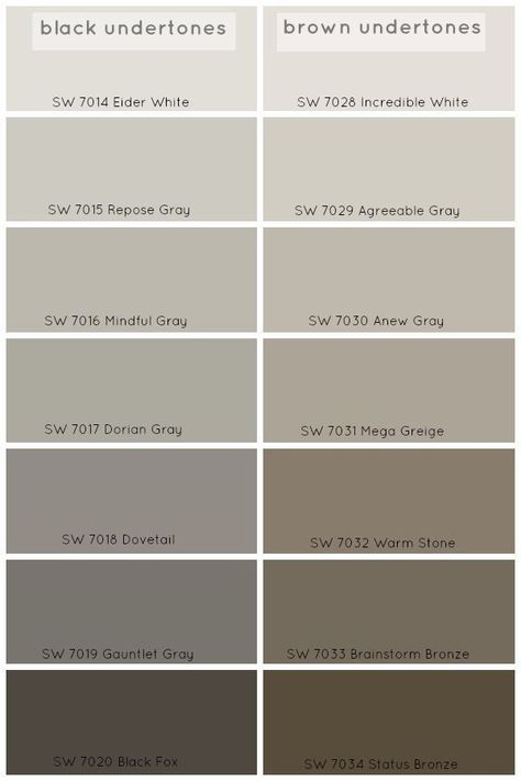 Greige Bathroom, Grey Color Names, Mega Greige, Perfect Grey Paint Color, Perfect Grey Paint, Grey Exterior House Colors, Interior Paint Colors Schemes, Greige Paint, Mindful Gray