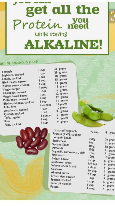 Alkaline Protein Inflammatory Drinks, Alkaline Body, Acid And Alkaline, Alkaline Diet Recipes, Alkaline Recipes, Reflux Diet, Inflammatory Diet, Kitchen Fun, Vegetarian Diet Plan