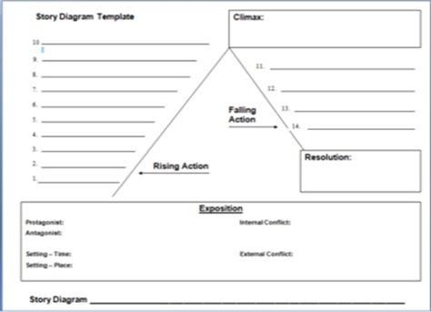 A Writer's Wings: A Breakdown of Plot Diagrams Short Story Outline, Plot Diagram Template, Story Outline Template, Writing A Book Outline, Story Outline, Preschool Lesson Plan Template, Plot Diagram, English Drama, Diagram Template