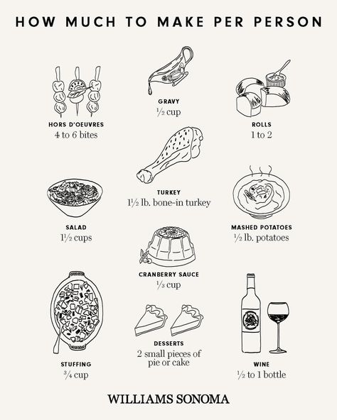 If you’re hosting Thanksgiving this year, you may be wondering how much food to prepare. Take the guesswork out of your kitchen with this infographic and get your portions just right. Head to our link above for more Thanksgiving tips. Thanksgiving For Two, Formal Dinner Setting, Types Of Tacos, Types Of Lettuce, Thanksgiving Planning, Different Types Of Bread, Types Of Pizza, Turkey Salad, Hosting Thanksgiving