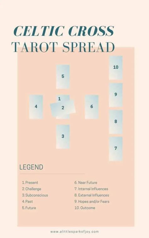 celtic cross spread 10 Card Tarot Spread, Celtic Cross Tarot Spread, Tarot Card Layouts, Celtic Cross Tarot, One Card Tarot, Tarot Business, Tarot Reading Spreads, Tarot Interpretation, Tarot Journal