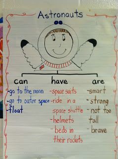 Astronauts- "can" "have" and "are" activity Astronaut Day At School, If I Were An Astronaut, Space Anchor Charts, Astronaut Preschool Activities, Astronaut Activities Preschool, Astronaut Activities, Astronaut Craft, Space Lesson Plans, Space Theme Classroom