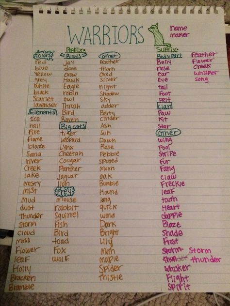 Hello all you warrior fans! I made a list of prefixes and suffixes that you can use for your oc if you are having trouble with a name. They are all listed in categories so you don't get mixed up. You can use this for anything, and feel free to pin if you want! Oh and btw, this took me 2 and a half hours to make. Ugh, my hands hurt ~Jaderzzzzz Warrior Cats Prefixes, Warrior Cat Oc Names, Warrior Cats Oc Name Ideas, Wcue Morph Ideas Non Cat, Warrior Cat Generator, Warrior Cats Oc Generator, Warrior Cat Name Ideas, Warrior Cats Name Ideas, Warrior Cats Fan Art Ocs