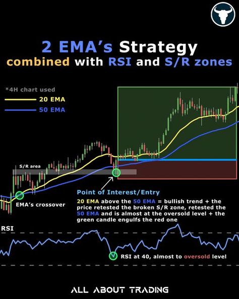 Learning Trading, Trading Hacks, Volume Profile, Volume Indicator, Trade Setup, Trading Knowledge, Trading Patterns, Chart Patterns Trading, Stock Market Chart