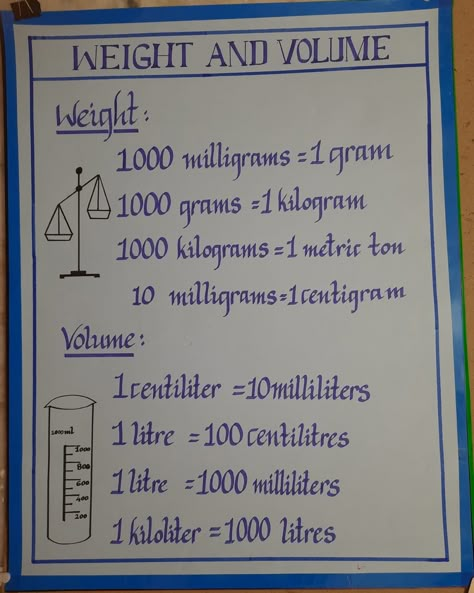 MATHS ACTIVITY- MEASUREMENT tlm Maths Basics, Math Tlm, Maths Chart, Teaching Aids For Maths, Volume Formula, Maths Tlm, Teaching Adjectives, Math Formula Chart, Maths Activity