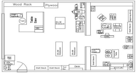 Workshop Floor Plan - Bob Vila Workshop Layout Floor Plans, Workshop Floor Plans, Small Shop Layout, 40x40 Shop, Workshop Tool Organization, Dream Garage Workshop, Woodshop Layout, Bookshelf Woodworking Plans, Shop Layout Ideas