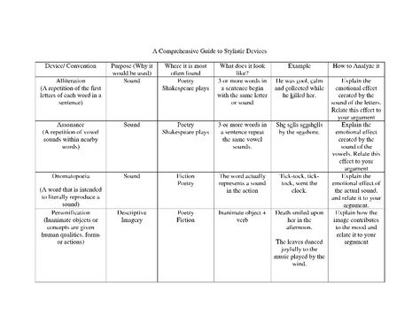 Stylistic Devices Literary Devices, English Words, Quick Saves