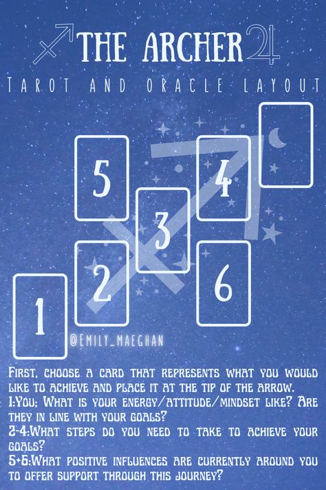 Zodiac Tarot Spread, Tarot Card Spreads Layout, Oracle Card Spreads Layout, Sagittarius Tarot Spread, Tarot Spreads Layout, Sagittarius Tarot, Oracle Spreads, Tarot Card Layouts, Oracle Card Spreads