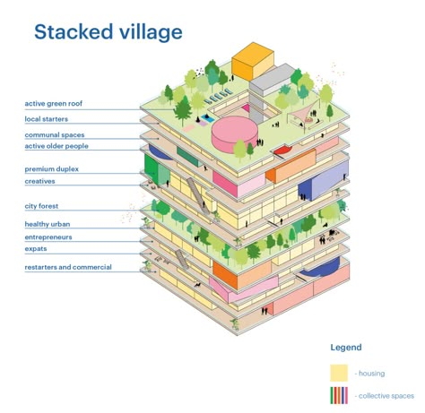 Gallery of Social Spaciousness: MVRDV Reimagines the Future of Co-Living - 2 Mvrdv Architecture, Co Housing, Urban Design Concept, Co Living, Architectural Models, Concept Diagram, Social Housing, Inclusive Design, Diagram Architecture