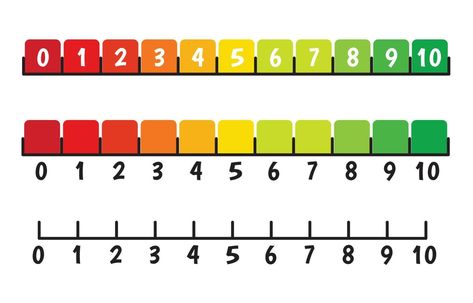 Pain scale chart, From 1-10 with line and fill color for assessment tool. Vector illustration cartoon in flat style isolated on white background. Pain Scale, Scale Drawing, Assessment Tools, Illustration Cartoon, The Fault In Our Stars, Flat Style, Diy Birthday Gifts, Diy Birthday, Fashion Flats